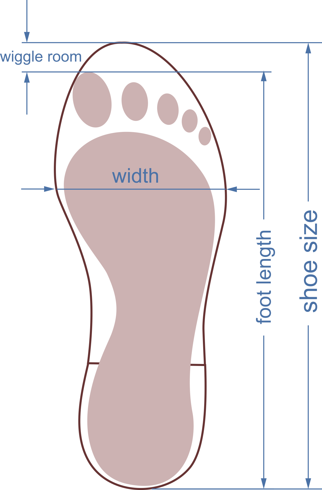 SIZE CHART foot